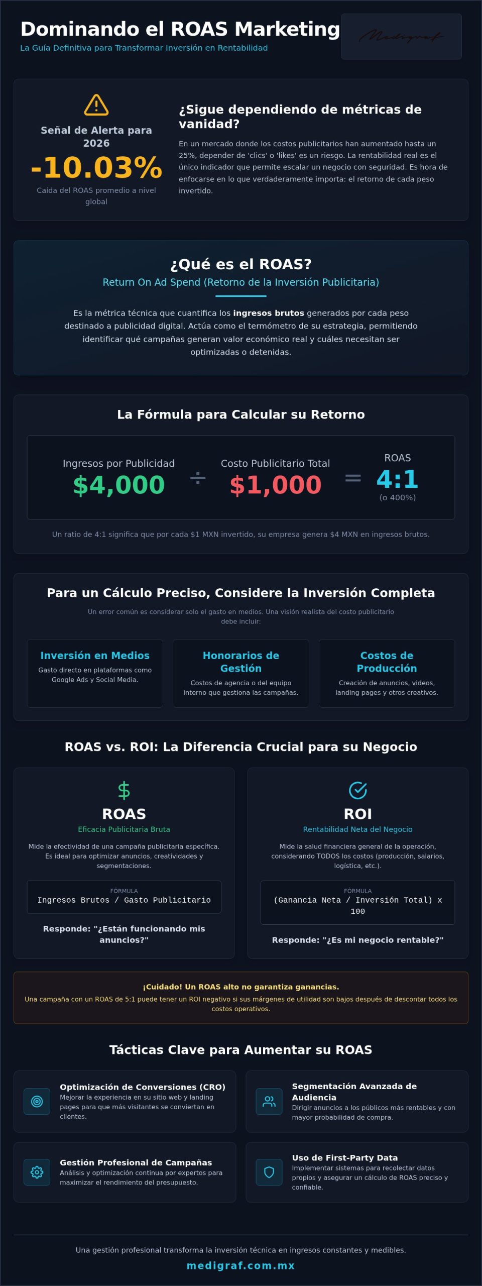 ROAS en marketing: Guía estratégica para medir y optimizar su rentabilidad en 2026