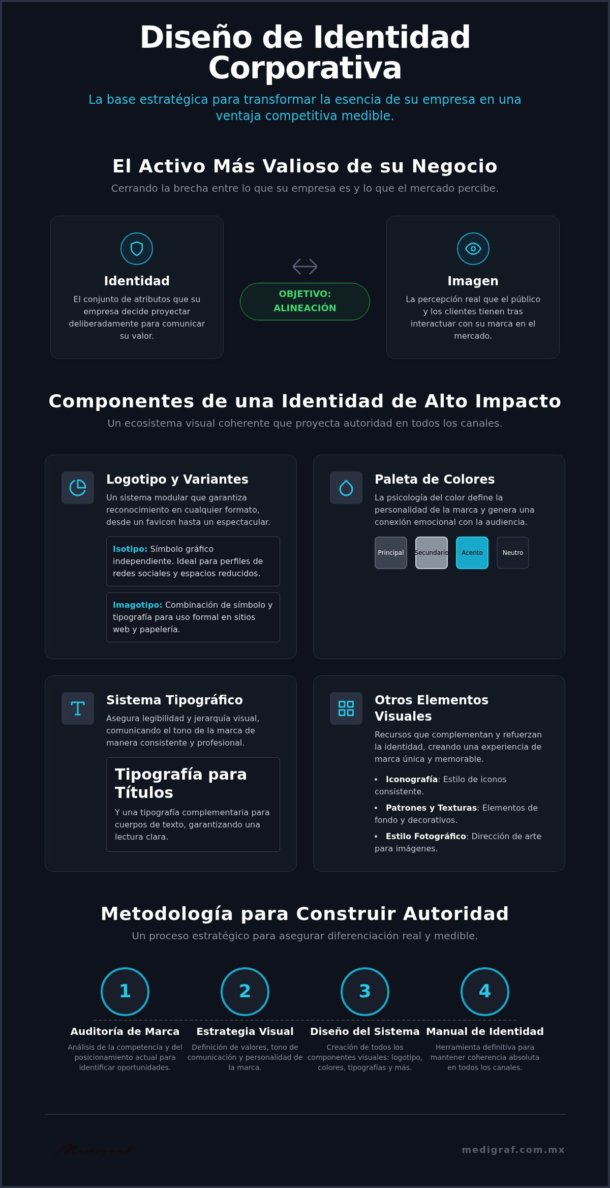 Diseño de identidad corporativa: Guía estratégica para proyectar autoridad en 2026