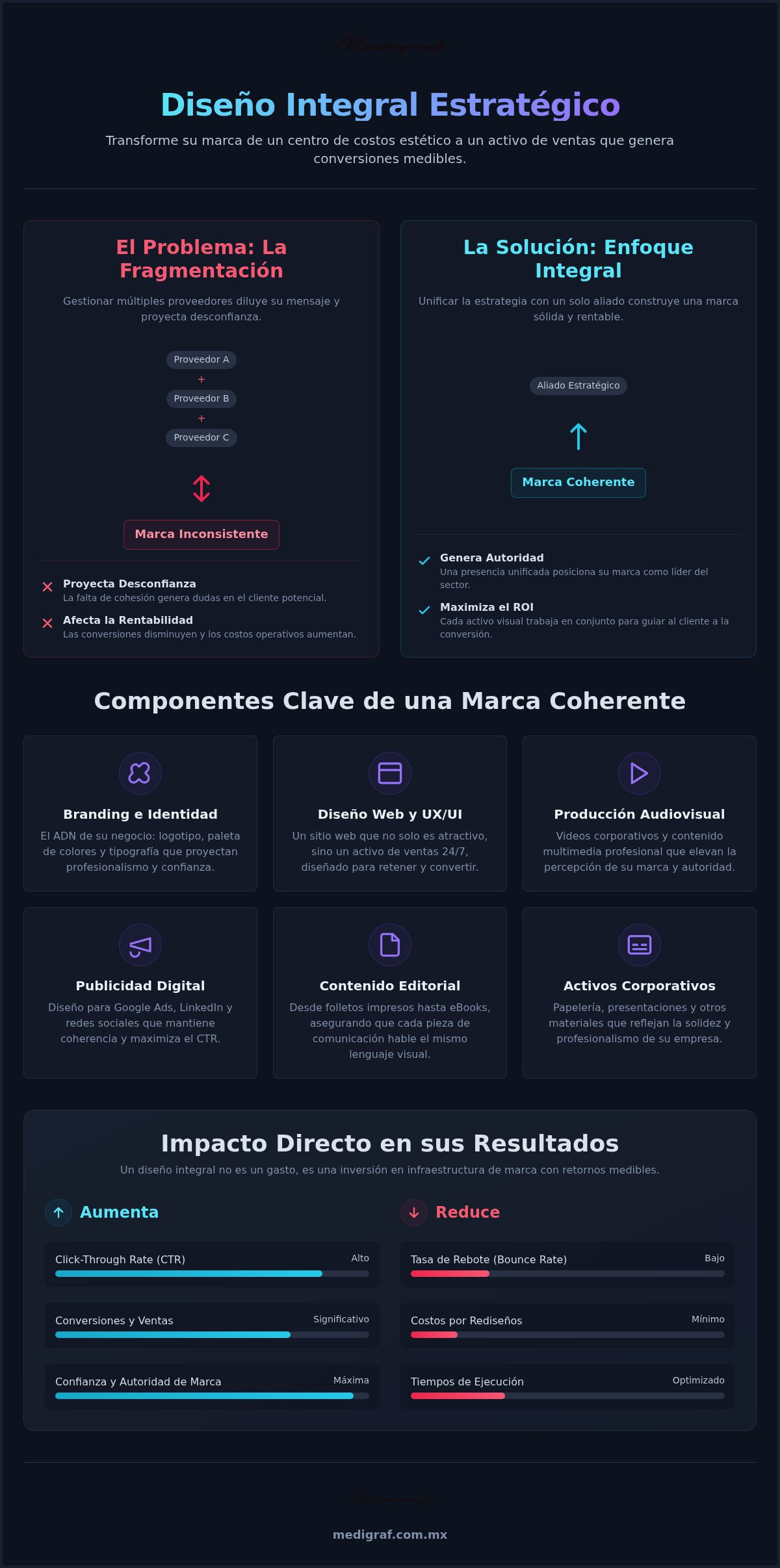 Servicios de diseño integral: La guía estratégica para empresas en 2026